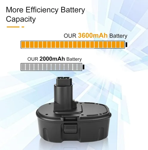 Miniatura 7 de Paquete de 2 baterías de repuesto de 18 V 3.6 Ah DC9098 DC9099 para Dewalt batería de 18 V DC9096 DC9098 DC9099 DW9095 DW9096 DW9098 DE9038