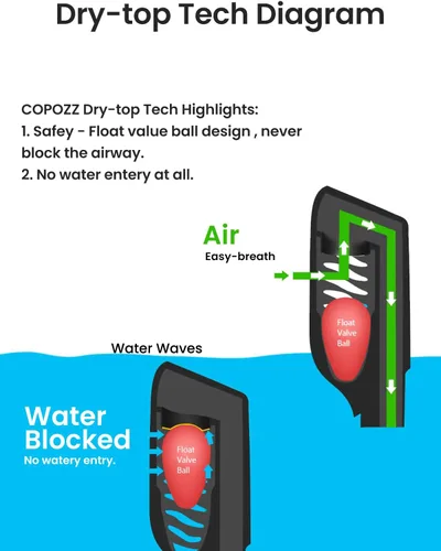 Miniatura 6 de COPOZZ Snorkel seco, esnórquel de buceo para esnórquel, equipo de esnórquel con válvula seca superior y boquilla de silicona de grado alimenticio