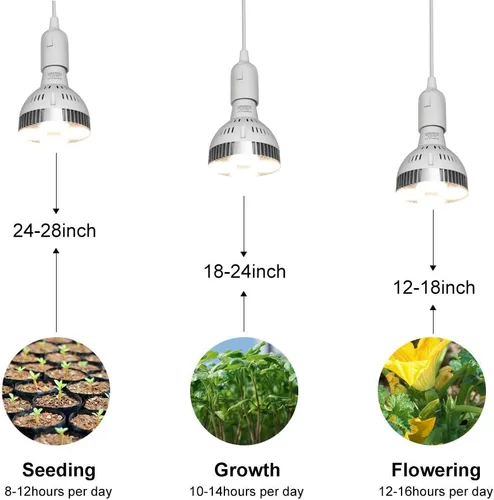 Miniatura 6 de CANAGROW - Luz LED de cultivo de espectro completo de 35 W para plantas de interior, lámparas de cultivo para invernaderos hidropónicos, plantas
