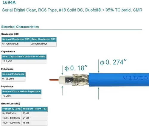 Miniatura 5 de Superbat Cable SDI BNC 3G/6G/12G (Belden 1694A), 100 pies, compatible con HD-SDI/3G-SDI/4K/8K, cable de video SDI de precisión (1 unidad)