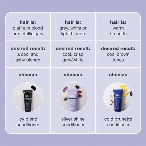 Miniatura 8 de Acondicionador milk_shake icy blond acondicionador tonificante galardonado con pigmento negro para neutralizar el amarillo y el latón en cabello