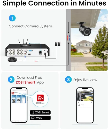 Miniatura 8 de ZOSI - Sistema de cámaras de seguridad para el hogar de 8 canales 1080P con disco duro de 1 TB, H.265+ 8 canales 5MP Lite CCTV DVR y (4) cámaras