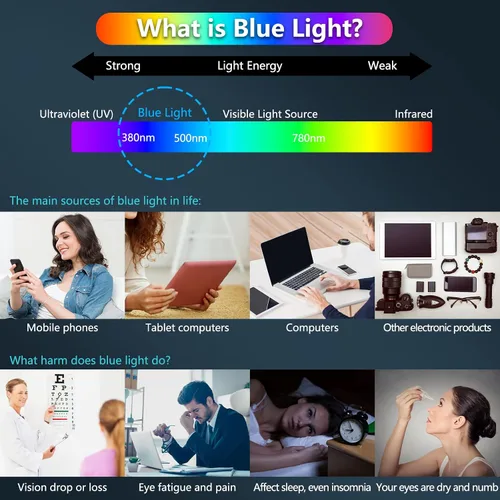 Miniatura 2 de Fotbor Protector de pantalla compatible con iPhone 14 Pro, protector de pantalla de privacidad de luz azul con protector de lente de cámara