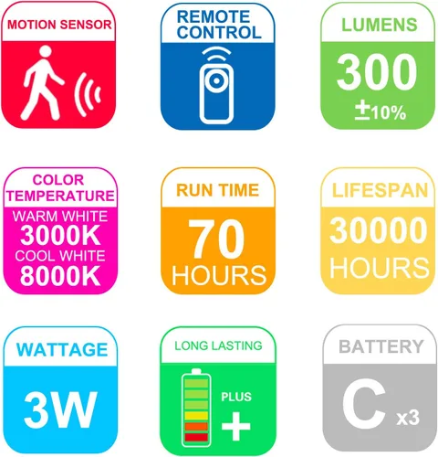 Miniatura 7 de HONWELL Lámpara de techo LED a pilas, luz de techo con sensor de movimiento, luz de ducha inalámbrica con control remoto RF de 80 pies a través