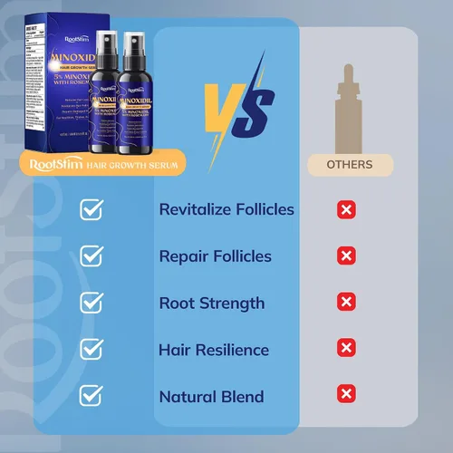 Miniatura 6 de Crecimiento del cabello de minoxidil al 5% para hombres y mujeres: paquete de 2 sueros de tratamiento de pérdida de cabello con minoxidil extra