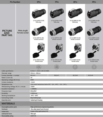 Miniatura 3 de CNLINKO Conector circular industrial de potencia de 4 pines tamaño M16, enchufe hembra y receptáculos machos, conexión de cable a cable, impermeable