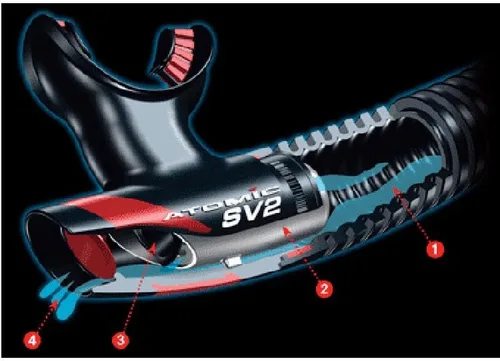 Miniatura 2 de ATOMIC AQUATICS SV2 - Snorkel de buceo flexible de alto rendimiento con parte superior semiseca, boquilla de silicona doble y soporte de desconexión