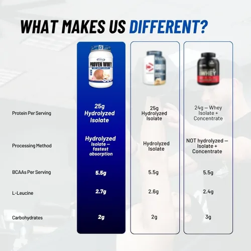 Miniatura 4 de Gaspari Nutrition Suero probado, aislado de suero 100% hidrolizado, alto en proteínas, sin lactosa, bajo en carbohidratos y bajo en azúcar