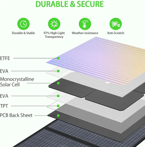 Miniatura 6 de GRECELL Panel solar portátil de 200W para central eléctrica, cargador solar plegable con 4 soportes, kit de panel solar impermeable IP65 con salida