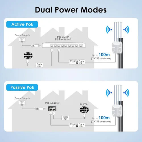 Miniatura 8 de Extensor de WiFi para exteriores, WAVLINK WiFi 6 AX1800 Extensor de WiFi Amplificador de señal con PoE, punto de acceso WiFi exterior de largo Blanco