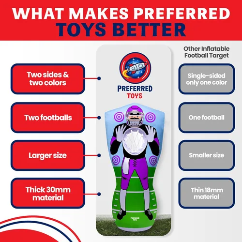 Miniatura 3 de Preferred Toys Juego inflable de fútbol de 65 pulgadas, juego de lanzamiento de red de doble cara con mini bolas, juguete deportivo para fiestas