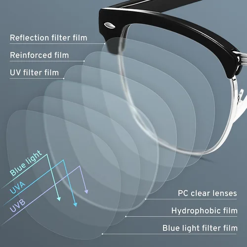 Miniatura 4 de CCVOO Paquete de 3 Gafas de Lectura con Bloqueo de Luz Azul, Lectores Retro Semi Sin Marco para Hombres y Mujeres, Gafas Redondas con Filtro UV400