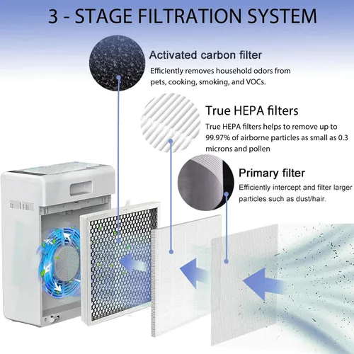Miniatura 4 de Ontheone E-300L - Filtro de repuesto True HEPA compatible con MOOKA y MOOKA FAMILY E-300L Purificador de aire para habitaciones grandes, filtro HEPA