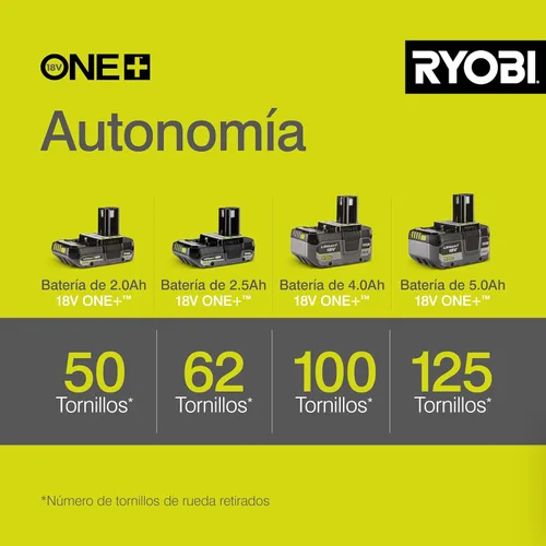 Miniatura 4 de Ryobi R18IW3-0 18V ONE+ Llave de impacto inalámbrica de 3 velocidades (solo cuerpo)