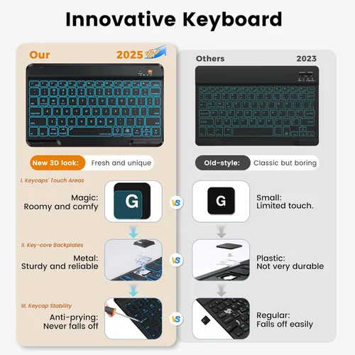 Miniatura 3 de OYEEICE Funda de teclado para iPad 6ª/5ª generación de 9.7 pulgadas, teclado inalámbrico desmontable retroiluminado de 7 colores, cubierta magnética