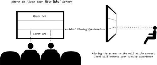Miniatura 5 de Silver Ticket Products STR Series - Marco fijo de cine en casa de 6 piezas, 4K / 8K Ultra HD, HDTV, HDR y pantalla de proyección de películas 3D
