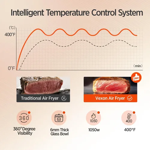 Miniatura 7 de Vexon Freidora de aire de 4.5 cuartos de galón, cocina compacta de aire caliente de 1200 W con ventana visible, cesta antiadherente, pantalla táctil