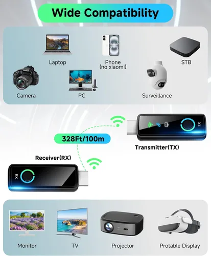 Miniatura 5 de Transmisor y receptor HDMI inalámbrico con pantalla LED de 328 pies/328.1 ft, decodificación 4K 1080P a 60Hz Salida de video Ultra FHD, Plug & Play