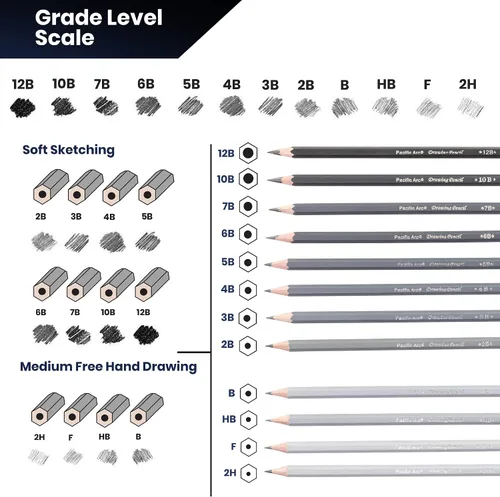 Miniatura 3 de Pacific Arc Lápices de dibujo de grafito prémium para artistas, paquete suave, lápices profesionales para dibujar, dibujar, bosquejar y sombrear