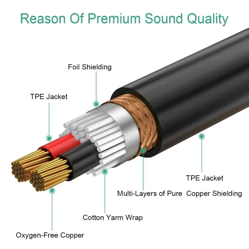Miniatura 5 de Cable de audio para micrófono Mini XLR macho a XLR hembra para Blackmagic Pocket 4K Cámara Video Assist 4K - 1 pie