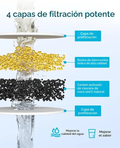 Miniatura 3 de AQUA CREST Filtro de agua para jarra certificado NSF, repuesto para Pur CRF950Z, DS-1800Z, PPT700W, PPF951K, CR-1100C, CR-6000C, PPT711W, PPT711