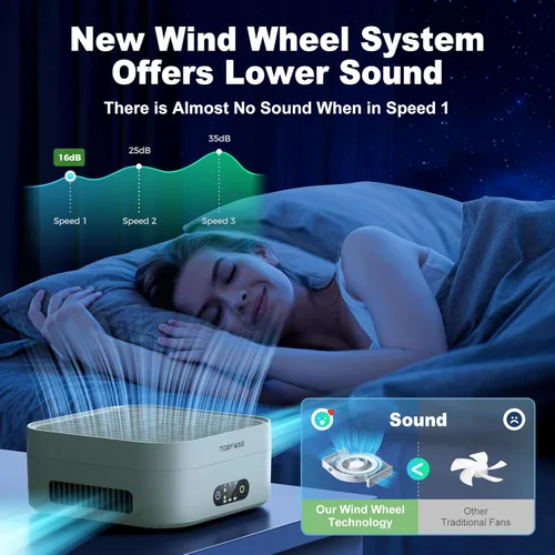 Miniatura 6 de H13 Purificadores de aire para el hogar, 600 pies cuadrados, purificador de aire True HEPA con cable USB para mascotas, polvo, caspa, polen, olor