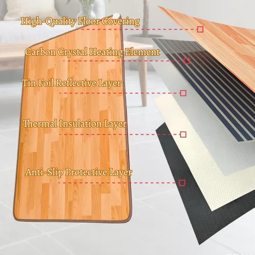 Miniatura 6 de Heated Floor Mat Under Desk, Waterproof Heated Floor Mat with Adjustable Temperature 12 Hour Timer, Heated Rug Indoor, Large Heated Area Rug for