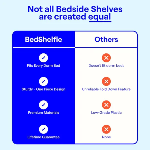Miniatura 6 de BedShelfie - Estante de cabecera para dormitorio con litera y litera superior, elementos esenciales para dormitorio universitario, organizador
