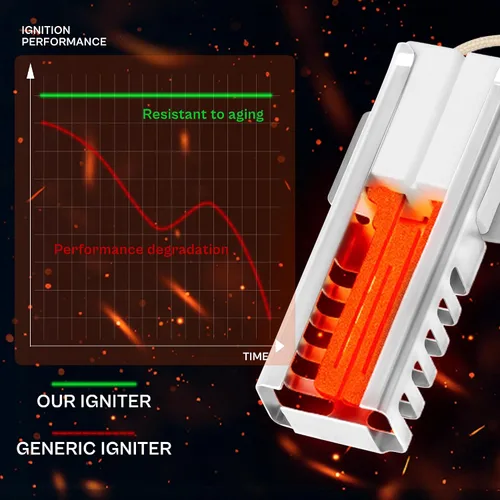Miniatura 4 de Reemplazo del encendedor de horno WB13K21 para G-E (JGB, JGS, AGB, PGB910 Series) - Reemplazar WB13K0021, WB13T10045, WB13K10026-Fit