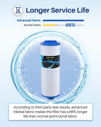 Miniatura 6 de POOLPURE Filtro de spa 4CH-949 reemplaza a Pleatco PWW50L, 200702, Cal Spa FIL50-5D13H15FCT-3, Filbur FC-0172, SD-01143, 817-4050, Waterway Teleweir