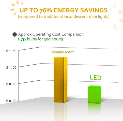 Miniatura 3 de 70 luces LED C6 de Navidad, 35.5 pies, color azul, para exteriores/interiores, grado comercial, impermeables para fiestas, certificación UL