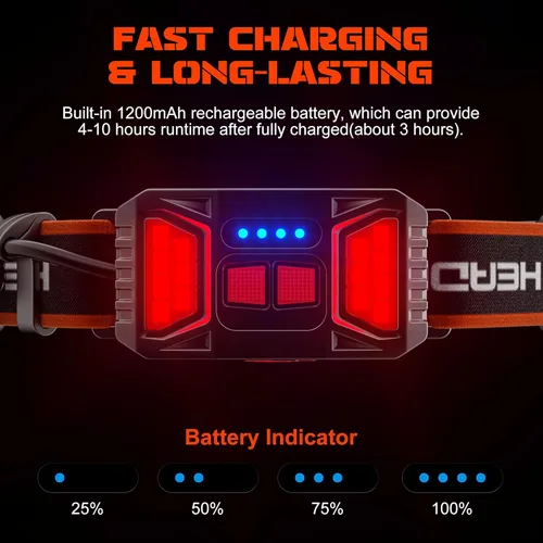 Miniatura 4 de Hopedone 2 paquetes de faros recargables, 230° gran angular 1000 lúmenes linterna con luz trasera roja, 3 modos de luz, luz LED ligera, ajustable e