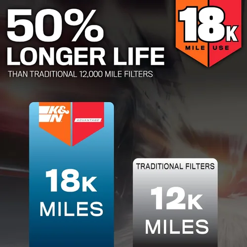 Miniatura 2 de K&N Filtro de aire del motor: Filtro de aire de repuesto de larga vida útil de 18,000 millas: compatible con HYUNDAI/KIA 2016-2020
