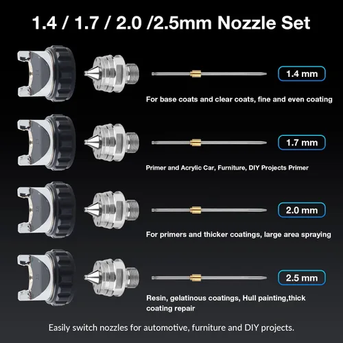 Miniatura 5 de YUZES HVLP Kit de pistola pulverizadora con 4 boquillas de 1.4/1.7/2.0/0.098 in - Pistola de pintura profesional para imprimación de automóvil, capa