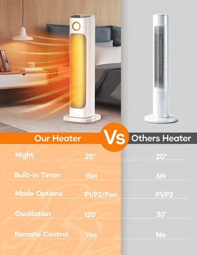 Miniatura 3 de Combo de calentador y ventilador de patio para uso en interiores con 3 niveles de calor, espacio para garaje, patio trasero, interior, calentador