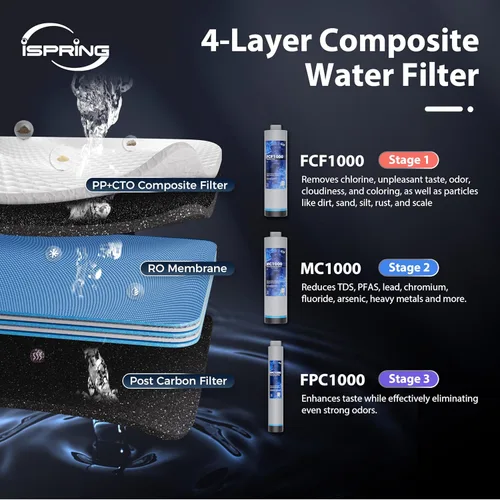 Miniatura 3 de Sistema de filtración de agua por ósmosis inversa sin tanque iSpring RO1000-BN, flujo rápido de 1000 GPD Grifo negro + níquel cepillado