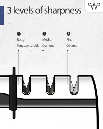 Miniatura 3 de WERTA Afilador de cuchillos de acero inoxidable, afilado de cuchillos de 3 etapas, ideal para cuchillo de chef y cuchillo de cocina, uso zurdo