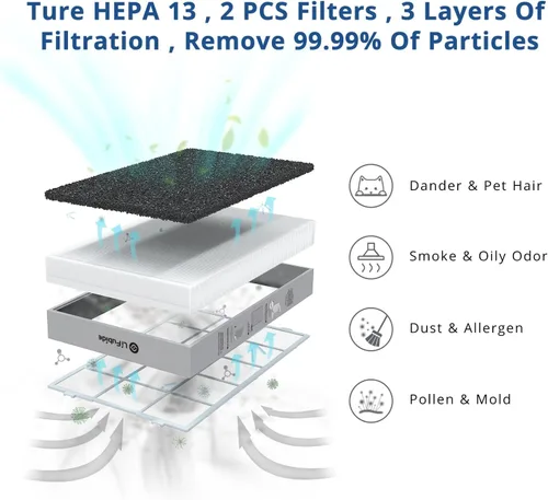 Miniatura 3 de Purificador de aire para habitación grande, H13 True HEPA, cobertura de 4555 pies cuadrados, 24 dB de bajo ruido para purificadores de aire de Y1000