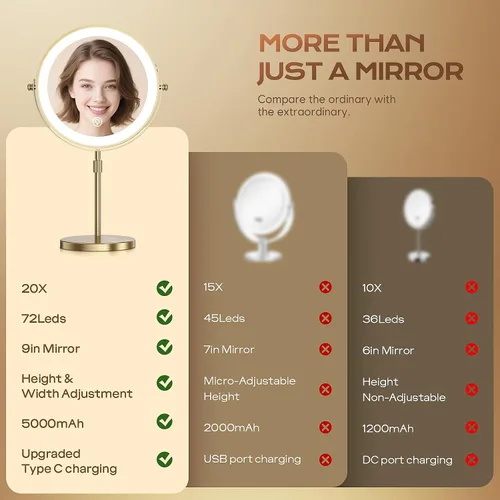 Miniatura 2 de Espejo de maquillaje con luces, 1x/20x 360°, espejo de maquillaje iluminado ajustable con brillo, espejo de maquillaje con aumento, espejo