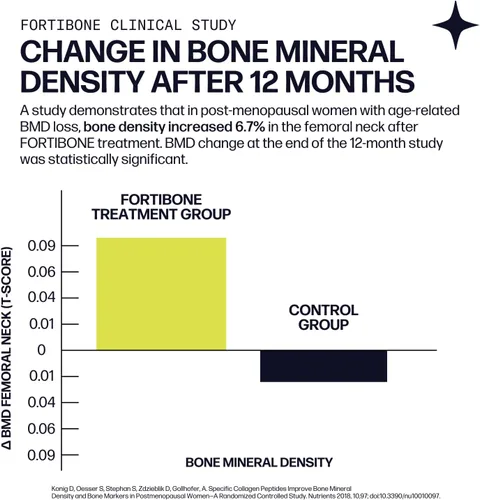 Miniatura 9 de Sparkle Wellness Bone Mineral Boost (naranja) [30 porciones] Suplemento de colágeno en polvo Péptidos de colágeno bioactivos FORTIBONE