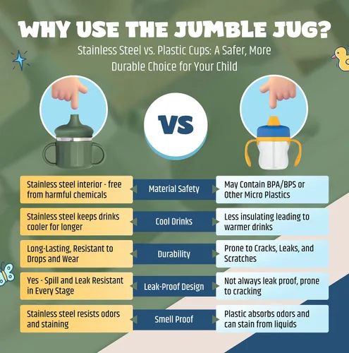 Miniatura 4 de Jumble Dream Vaso de acero inoxidable para niños de 1 a 3 años de edad, vaso de entrenamiento de silicona para niños con pajilla, vaso para niños