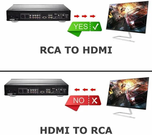 Miniatura 7 de Convertidor RCA a HDMI, AV a HDMI, 1080P Mini RCA Compuesto Video Audio Adaptador Convertidor Compatible con TV/PC/PS3/Xbox VHS/VCR/Blue-Ray
