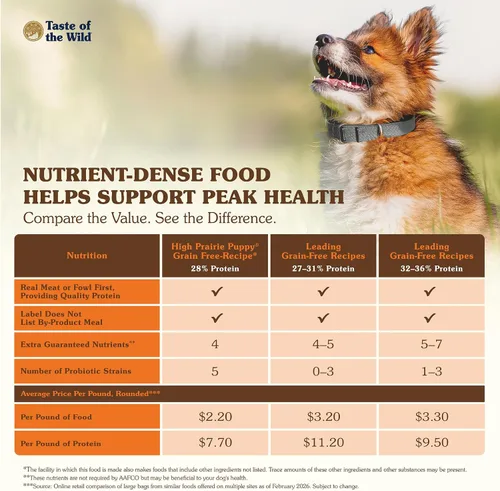 Miniatura 5 de Taste of the Wild High Prairie - Alimento seco para perros sin granos con bisonte asado y venado para cachorros, 28 libras