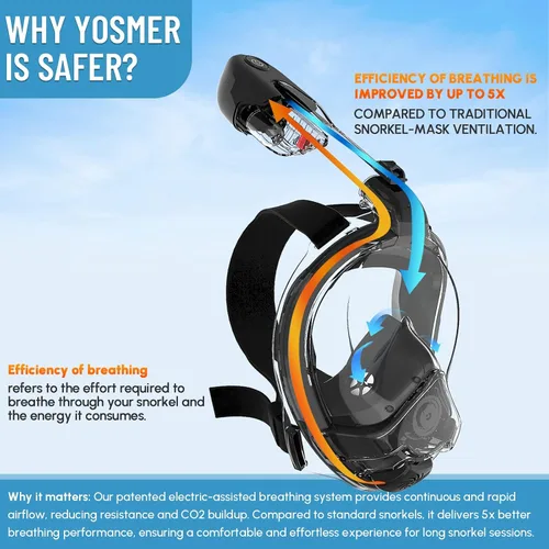 Miniatura 6 de Yosmer Electric Full Face Snorkel Mask for Adults, Fan-Assisted Snorkeling Mask with Dry Top System, 180° Panoramic View, Anti-Fog Design, Foldable