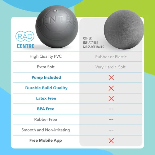 Miniatura 7 de RAD Centro - Bola de masaje de tejido profundo de yoga suave - Bola de liberación miofascial para masaje abdominal, psoas, cuello y estómago - Punto