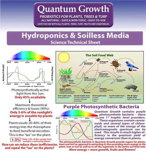 Miniatura 4 de Quantum Growth Organic Total Plant and Soil Probiótico 1 galón