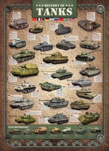 Miniatura 2 de EuroGraphics Historia de tanques rompecabezas (1000 piezas), multicolor (6000-0381)