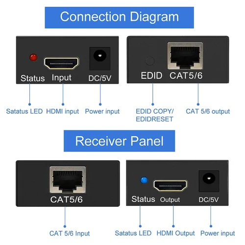 Miniatura 4 de Extensor HDMI de 196 pies HDMI sobre solo Cat5E/6/7 Repetidor HDMI Balun Transmisor Receptor Soporte 1080p 3D HDMI 1.4a HDCP EDID