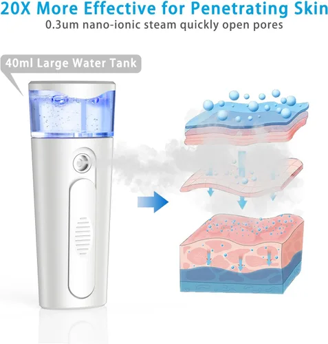 Miniatura 2 de withthesun Nano Rostro facial portátil, vaporizador facial, rociador de niebla fría recargable por USB, tanque de agua visual de 1.5 fl oz, Nano