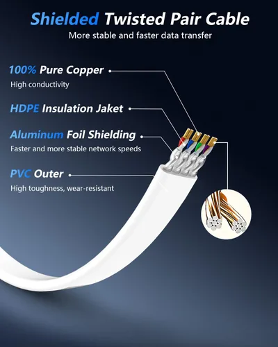 Miniatura 3 de BUSOHE Cable Ethernet CAT8 de 60 pies, cable de conexión de computadora de red plana de Internet de alta velocidad, 40 Gbps 2000 Mhz más rápido que